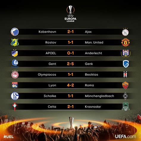 result of europa league